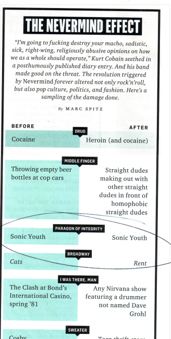 infographic from Spin article on Nirvana 8/11